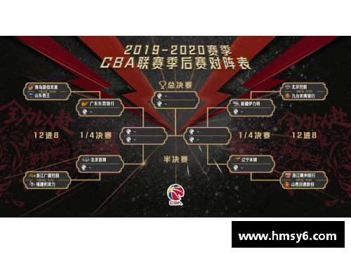 yy易游体育北京男篮明日之星：球场上的新风向